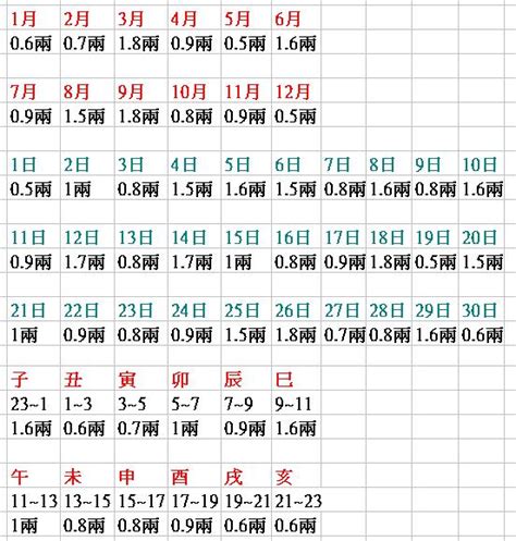 八字重量意義